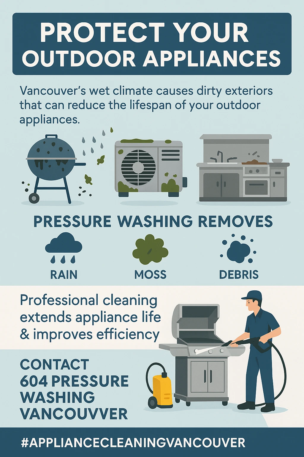 Infographic showing key benefits of appliance cleaning in Vancouver.