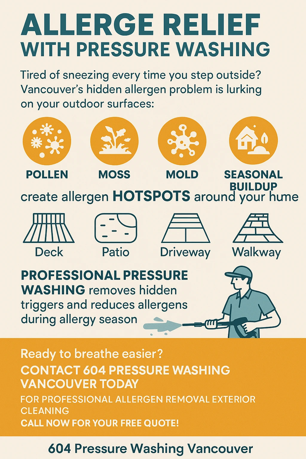 Infographic showing key takeaways for how pressure washing reduces allergies in Vancouver.