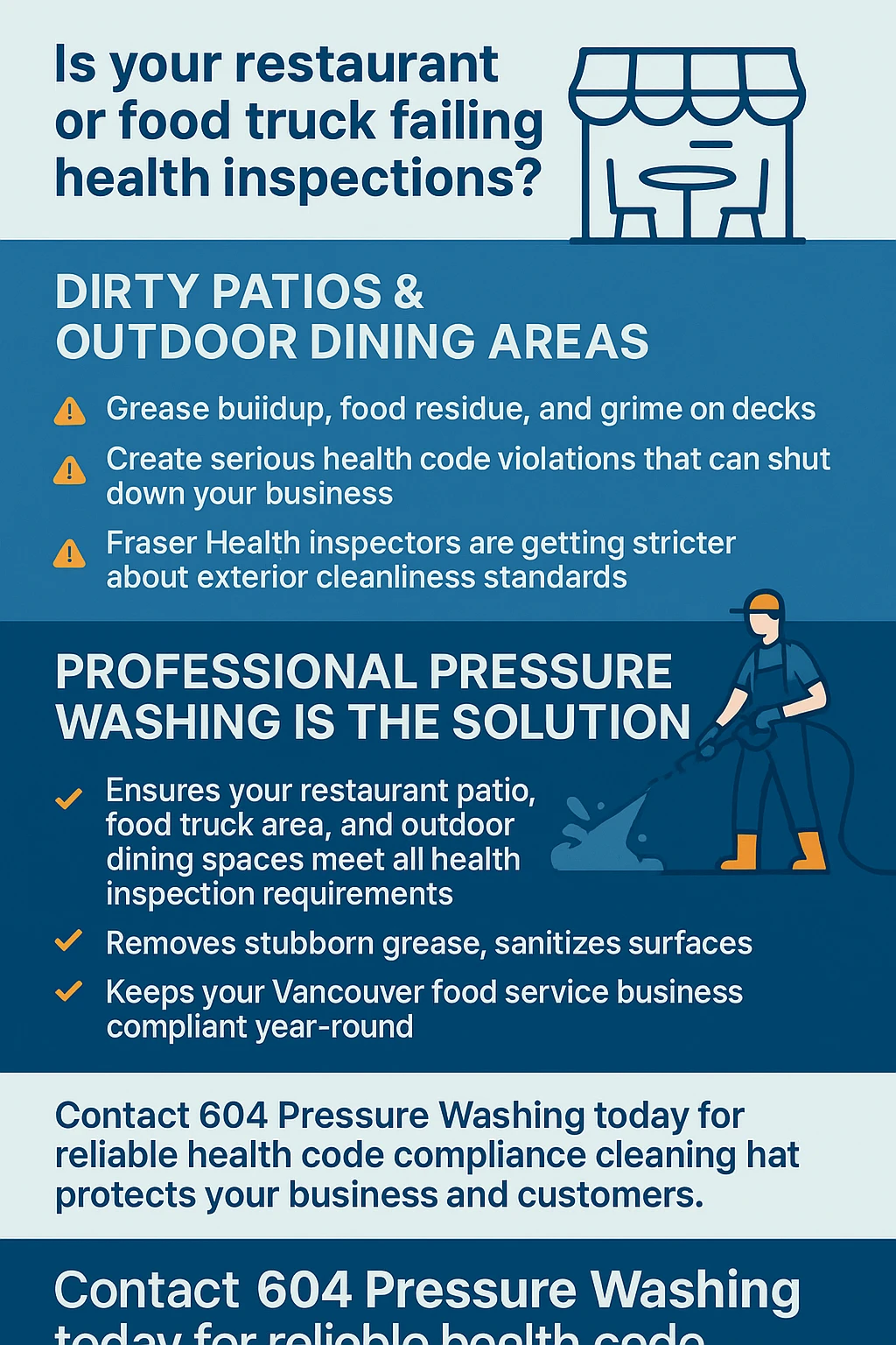 Infographic on restaurant patio cleaning and health inspections in Vancouver