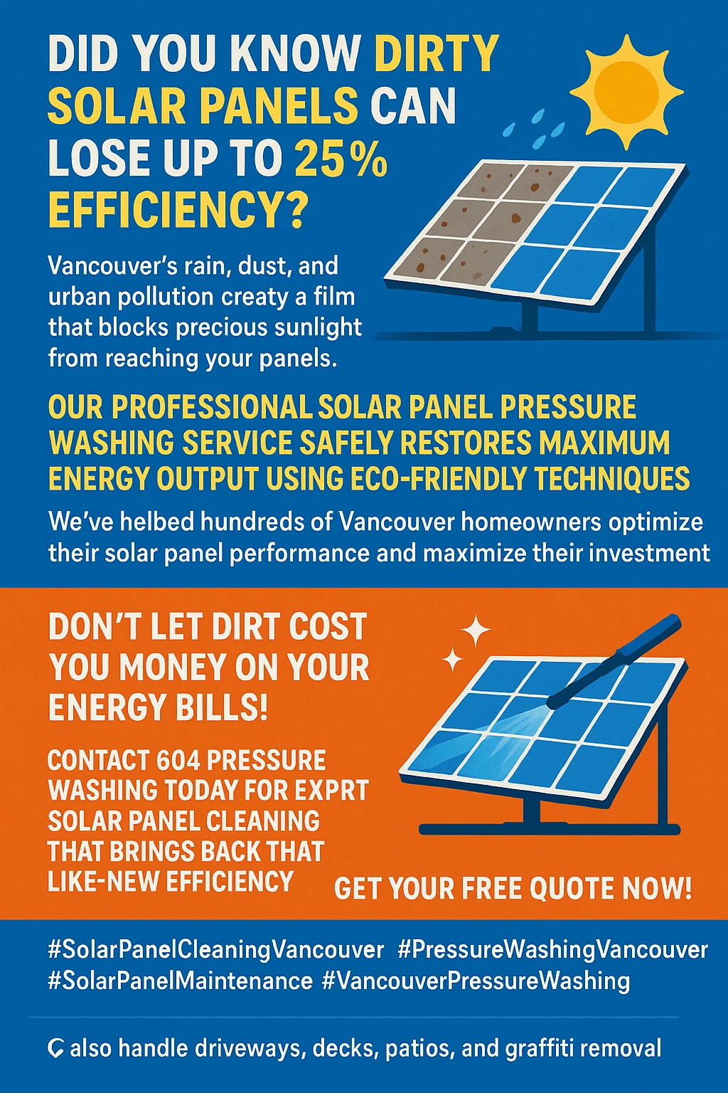 Infographic summarizing the key takeaways for solar panel cleaning in Vancouver, including the impact of climate, benefits of professional washing, and ROI.