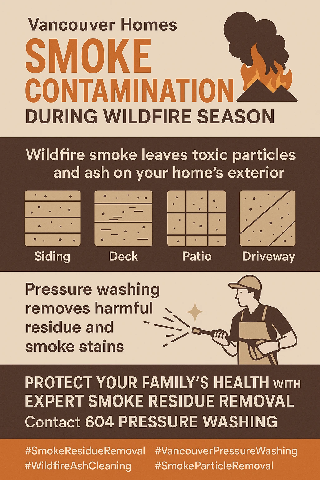 Infographic showing key takeaways for wildfire smoke damage cleaning in Vancouver