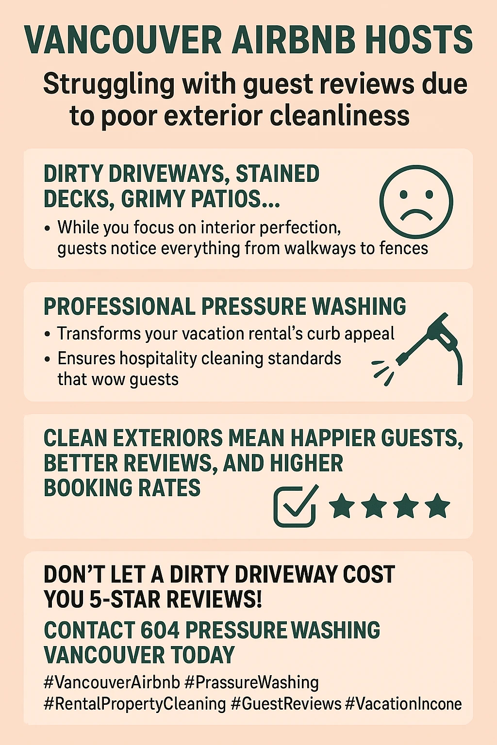 Infographic with statistics about the importance of exterior cleaning for Vancouver Airbnb properties.