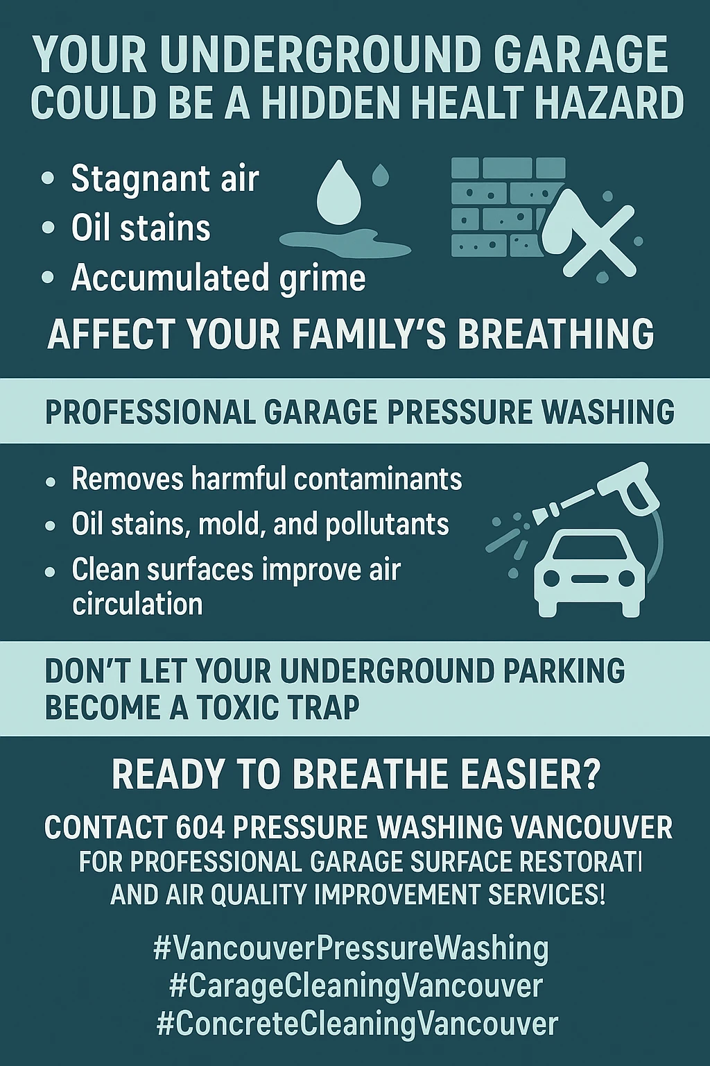 Infographic showing the health benefits of pressure washing a parking garage in Vancouver.