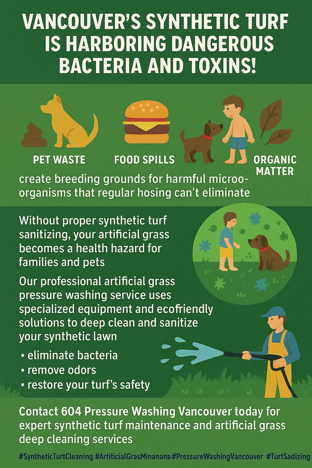 Infographic detailing risks of dirty artificial turf and reasons for professional cleaning in Vancouver.